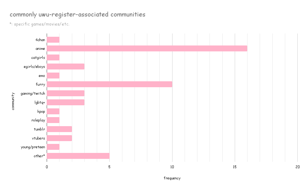 associated communities