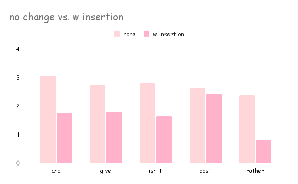graph3