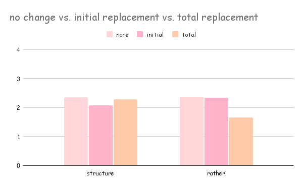 graph2